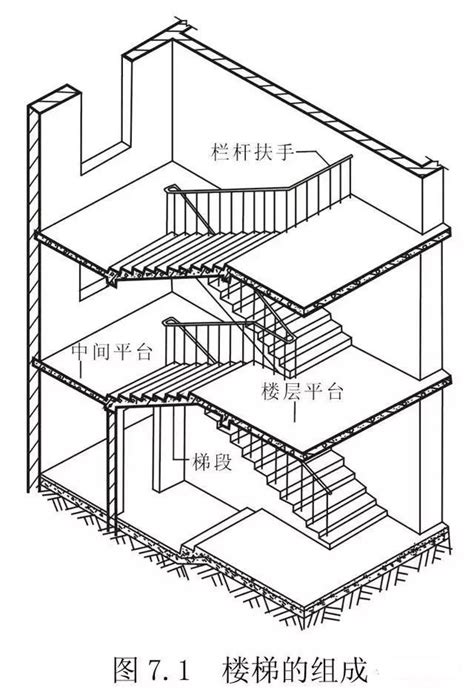 樓梯階數怎麼算|關於樓梯的設計與計算方法